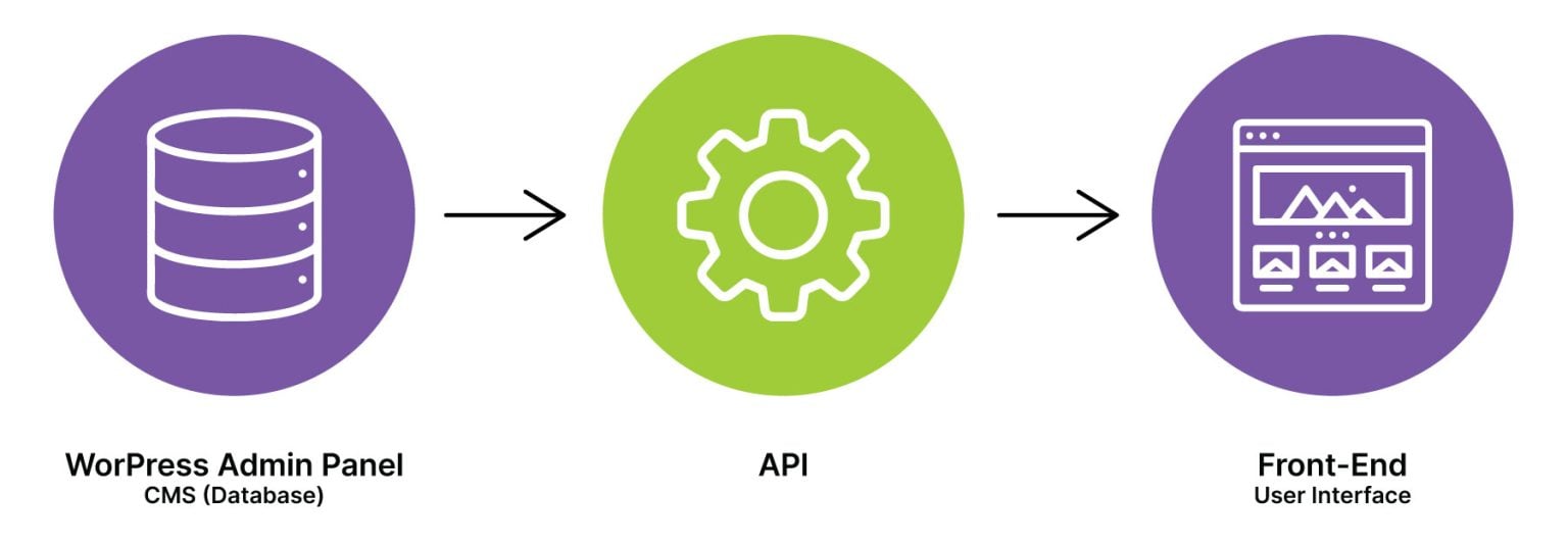 headless-wordpress