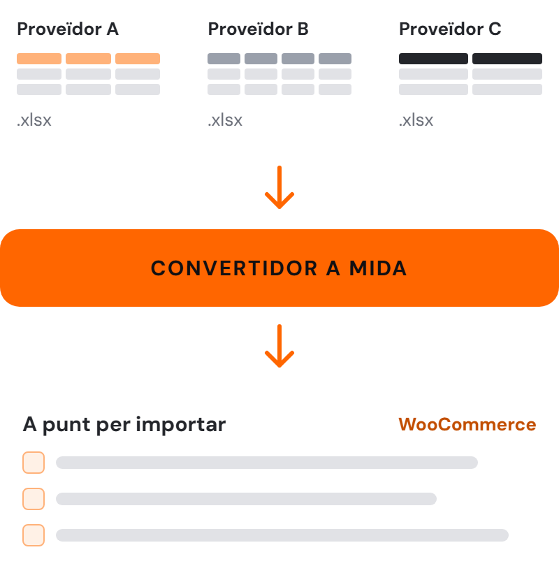 convertidor-excel-woocommerce-a-mida Convertidor a mida: els Excel de cada proveïdor, a punt per importar a WooCommerce
