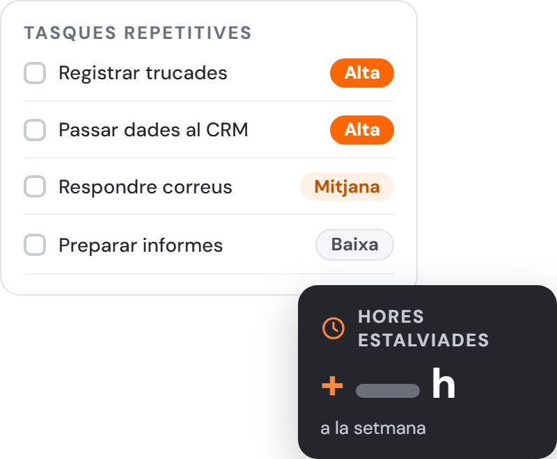 Diagnòstic: mapa de tasques repetitives amb prioritats