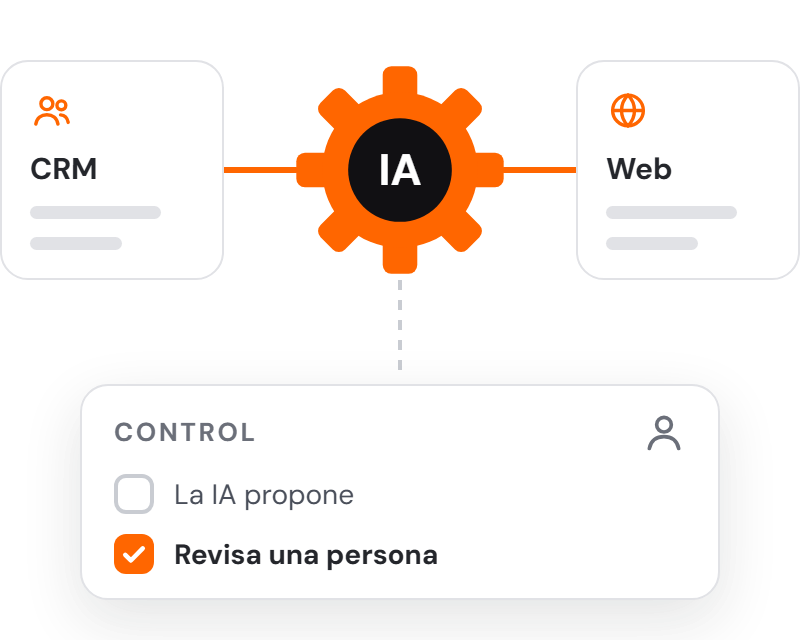 IA integrada en los sistemas de la empresa, con revisión de una persona