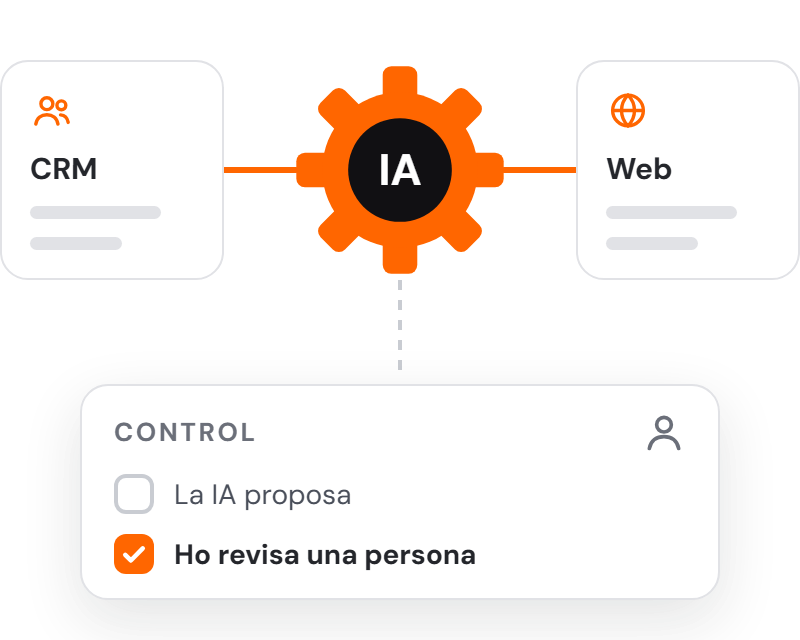 IA integrada en els sistemes de l’empresa, amb la revisió d’una persona