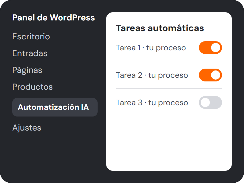 Plugin a medida con automatización por IA en el panel de WordPress