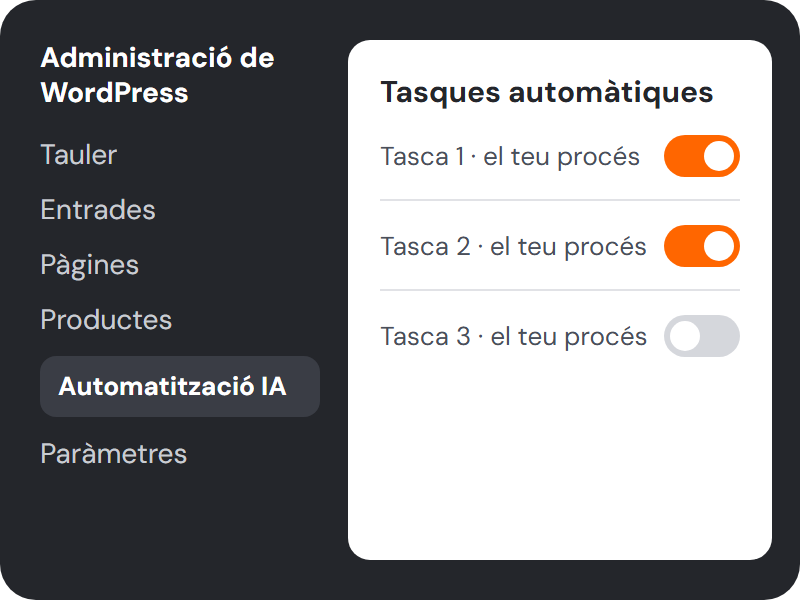 Plugin a mida amb automatització per IA al tauler de WordPress